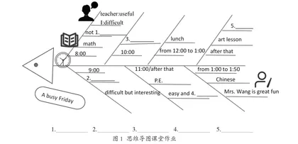 初中英语实践性作业设计路径