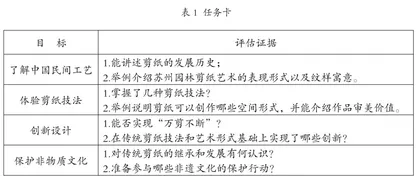 艺术核心素养下的逆向教学设计