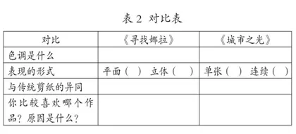 艺术核心素养下的逆向教学设计3