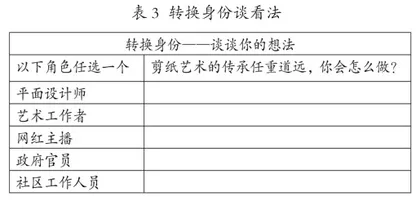 艺术核心素养下的逆向教学设计4