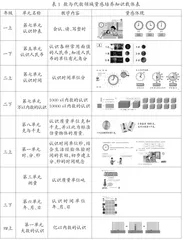 量感培养载体分析及教学策略