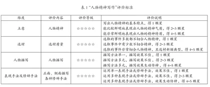 “六步写作任务法”教学范式的思考与实践1
