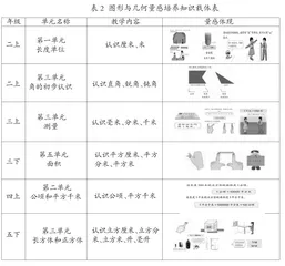 量感培养载体分析及教学策略1