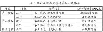 量感培养载体分析及教学策略2