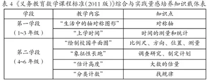 量感培养载体分析及教学策略3