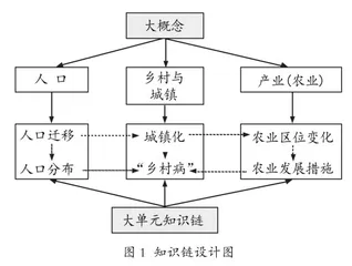 利用热点事件构建大单元复习的策略研究
