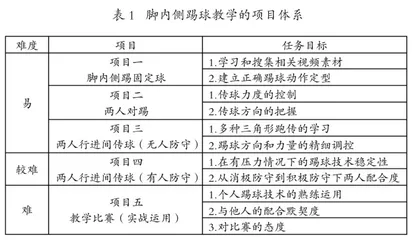 STEAM教育理念在足球课程教学中的运用