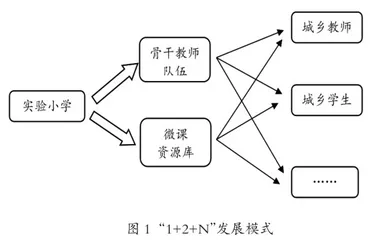 “以美培元”视域下小学音乐微课资源的开发与应用研究2