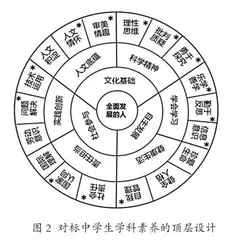 高中信息技术与学科融合的教学尝试1