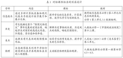 高中信息技术与学科融合的教学尝试2