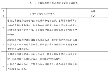 精准修炼基本功 激活乡村教师专业发展动能