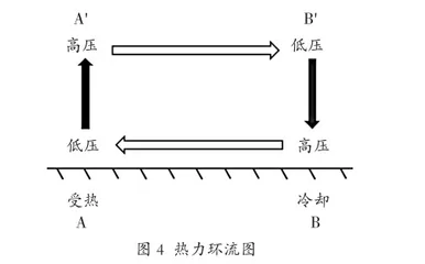 地理创新型教具开发与使用的实践策略1
