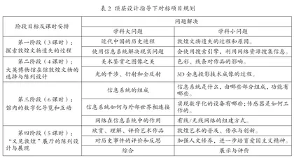 高中信息技术与学科融合的教学尝试3