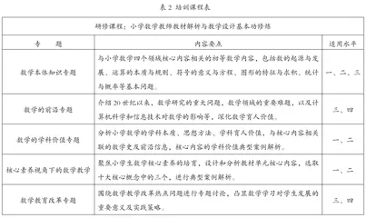 精准修炼基本功 激活乡村教师专业发展动能1