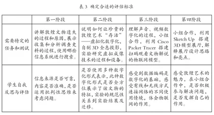 高中信息技术与学科融合的教学尝试4