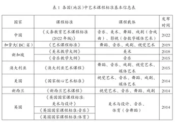 国际比较视野下艺术教育课程标准研究