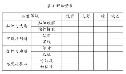 高中信息技术与学科融合的教学尝试5