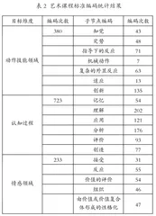 国际比较视野下艺术教育课程标准研究1