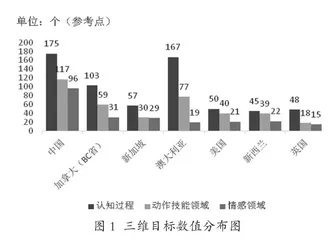 国际比较视野下艺术教育课程标准研究2