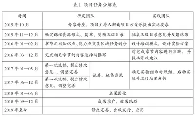提升特教教师教育康复技能的方法、路径及课程资源建设探析
