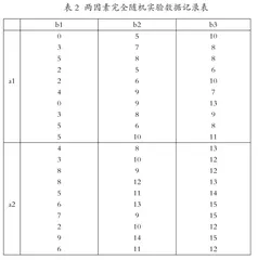 提升特教教师教育康复技能的方法、路径及课程资源建设探析1