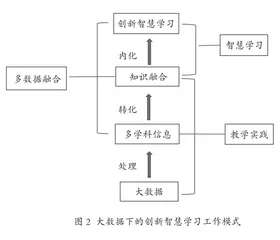 选课走班背景下大数据驱动智慧学习的特征、现状与优化路径2