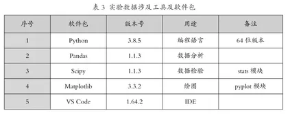 提升特教教师教育康复技能的方法、路径及课程资源建设探析2