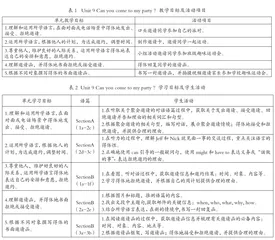 基于项目式学习的初中英语单元整体教学实践探究
