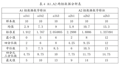 提升特教教师教育康复技能的方法、路径及课程资源建设探析3