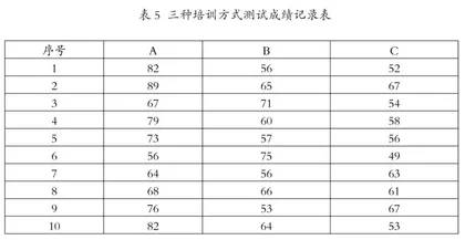 提升特教教师教育康复技能的方法、路径及课程资源建设探析5
