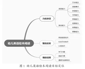 幼儿英语绘本整合阅读实践探究