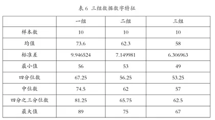 提升特教教师教育康复技能的方法、路径及课程资源建设探析6