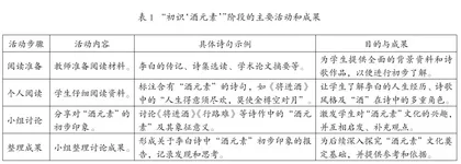 项目式学习在高中语文教学中的实践应用
