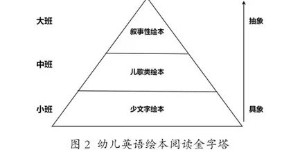 幼儿英语绘本整合阅读实践探究1