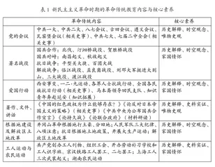 “革命传统进课程”导向下初中历史教学探索