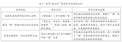 项目式学习在高中语文教学中的实践应用1
