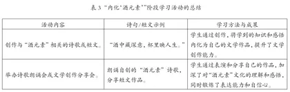 项目式学习在高中语文教学中的实践应用2