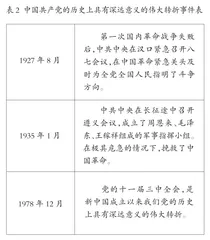 “革命传统进课程”导向下初中历史教学探索1