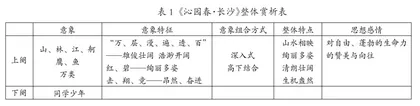 高中语文单元教学实践与反思