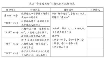 高中语文单元教学实践与反思2