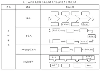 指向思维进阶的小说阅读教学“四融”策略研究