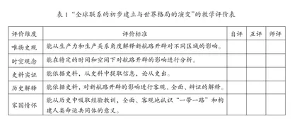 基于问题链的高中历史学科核心素养培养策略探究2