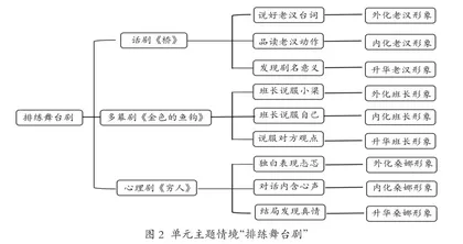 指向思维进阶的小说阅读教学“四融”策略研究2
