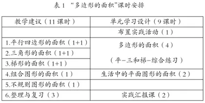 “评学教”一体化下小学数学“多边形的面积”单元教学的策略与实施效果分析1