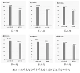 “云”讨论模式在初中数学教学中的应用探究1