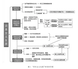 基于大概念的初中历史单元教学实践探究