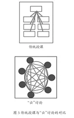 “云”讨论模式在初中数学教学中的应用探究2