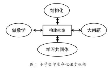 STEAM理念下小学数学单元实践性课程开发与应用研究