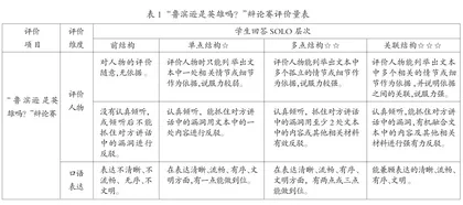 基于SOLO分类理论的小学语文整本书阅读评测策略
