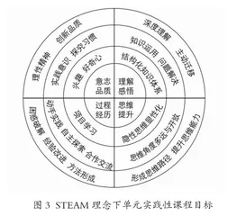 STEAM理念下小学数学单元实践性课程开发与应用研究2